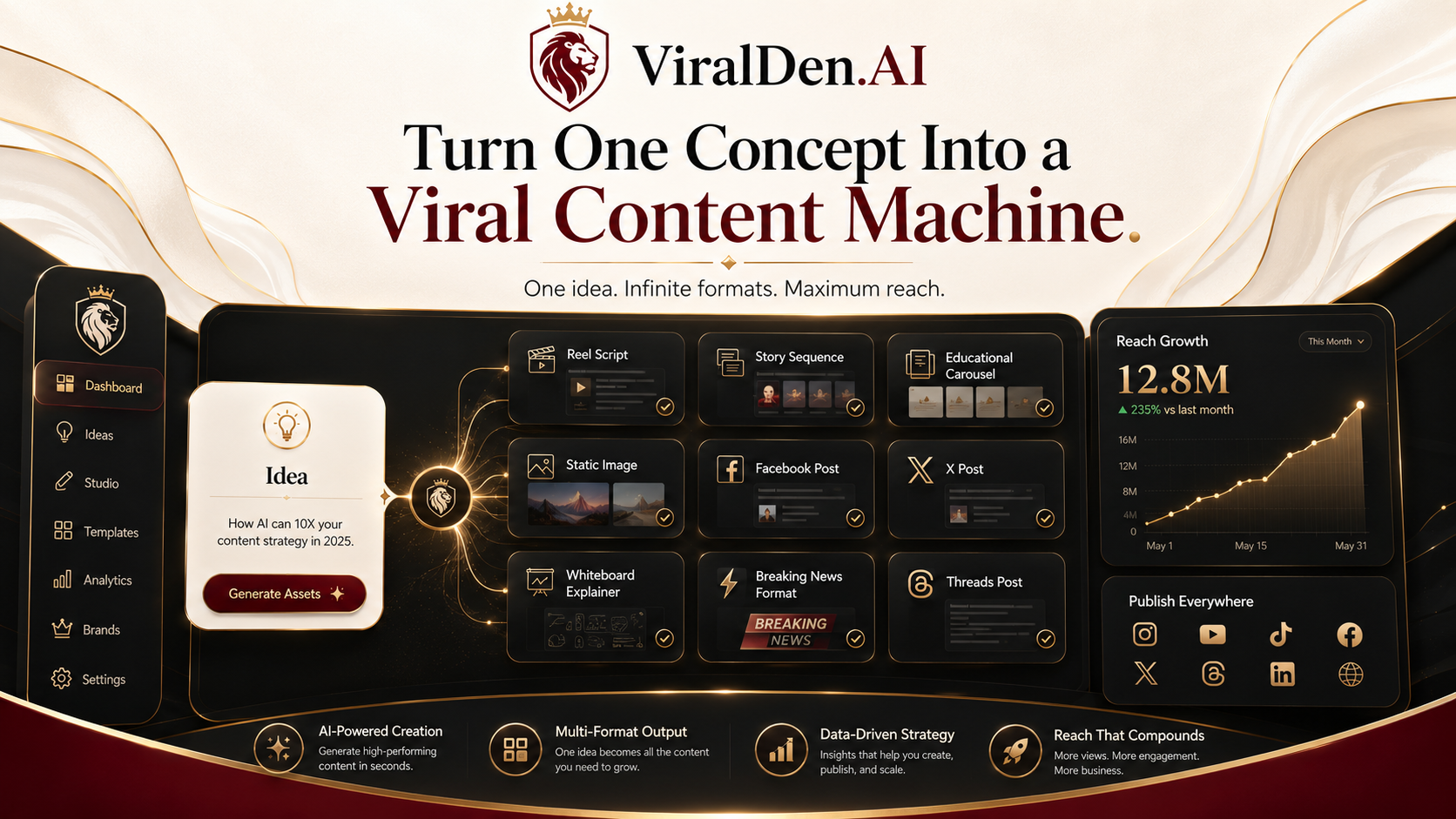 ViralDen.AI viral content machine campaign dashboard preview